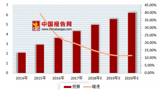 传滴滴出行暂缓IPO 浅析我国网约车市场现状