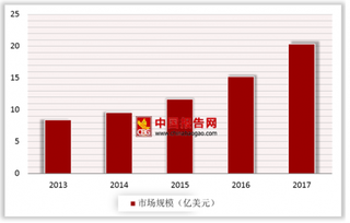 2018年全球激光器行业竞争格局：亚太地区将成为其增长的重要动力