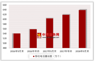 中国三大运营商公布首三季财报 前三季度工业通信业总体实现平稳运行