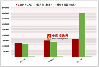 中国农村商业银行发展现状分析