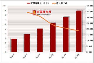 中国进口消费市场报告在上海发布 我国跨境电商市场规模空间较大