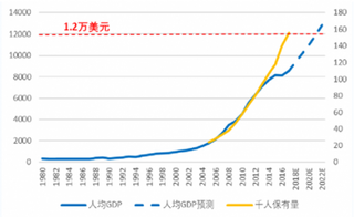 市场监管总局召回3.56万新能源车辆 浅析我国汽车市场主要问题