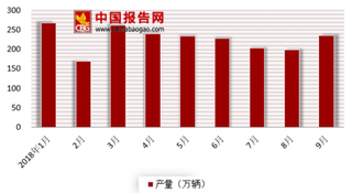 多家上市汽车公司三季报出炉 客车企业净利润集体下滑