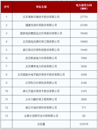 2018年中国燃煤电站行业脱硫脱硝机组容量分析