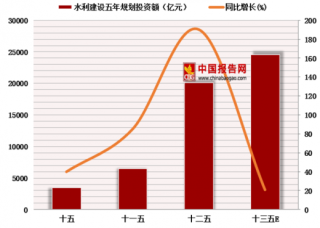 2018年中国预应力钢筒混凝土管（PCCP）行业发展机遇及格局分析