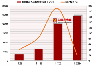 2018年中国预应力钢筒混凝土管（PCCP）行业发展机遇及格局分析