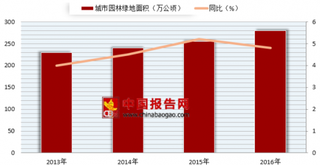 又一粉黛花海沦陷 我国园林绿化行业的发展空间极大