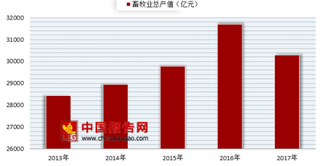 2018年中国畜牧业现状分析 肉类总产值呈下降趋势