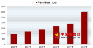 2018年中国早教行业发展前景广阔