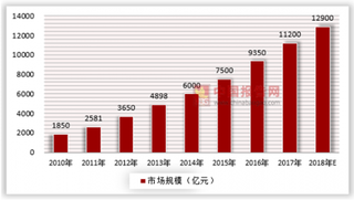 5G还在铺垫，6G悄然到来，看移动通信技术带来的相关产业发展情况