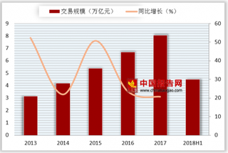 《中国进口消费市场报告》在沪发布 “一带一路”催发跨境电商爆发式增长