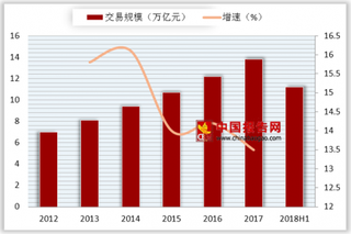 双十一前夕市场监管总局召集阿里等电商座谈 B2B电商垂直行业仍有较大机会