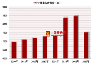 2018年中国会计师事务所行业市场需求分析：数量逐年增加