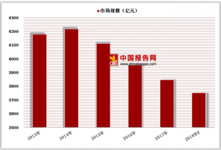 中国婚宴行业市场规模、宴席价格现状分析