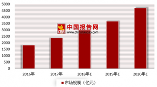 2018年我国冷链运输行业市场现状与前景分析