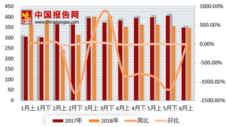 2018年我国汽车4S店行业主要优势与经营现状分析