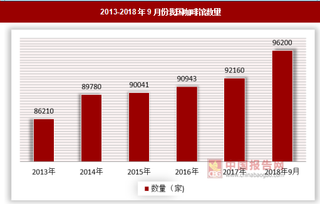 百胜中国三季报首次出现咖啡品牌，咖啡消费在国内快速发展