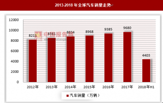 我国汽车市场增长放缓，新能源汽车产销仍领跑全球