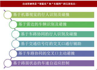 自动驾驶风潮来袭，汽车产业链或将面临新的变化