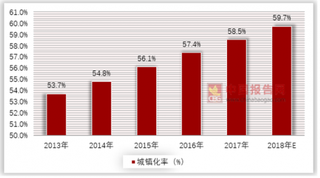 上海一小区电梯收费才能使用，看我国电梯产业发展行情