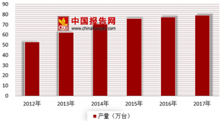 江苏小区电梯刷卡按次收费 浅析我国电梯市场现状