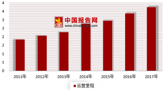 京张高铁全线铺轨工程昨日首铺 未来全球高铁发展将步入黄金年代