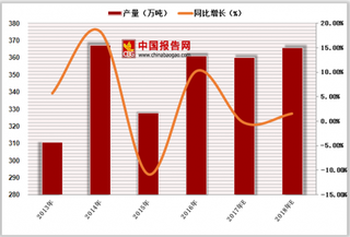 藿香正气口服液价格上调11% 近年我国中成药销售呈上升趋势