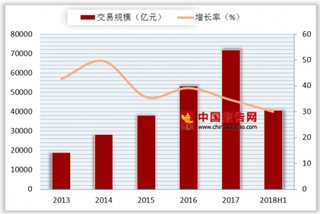 京东好物节首日下单金额超258亿 18年网购消费总额预计再创新高度