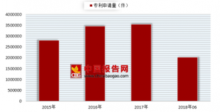 2018年我国知识版权行业发展现状及前景分析