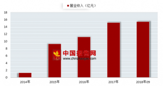 涪陵榨菜涨价 我国榨菜市场具有巨大的空间