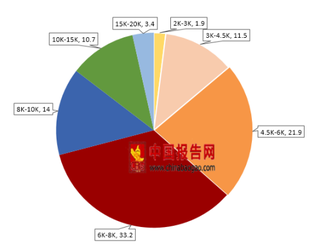 崔永元编剧电影立项 我国编剧行业潜力极大