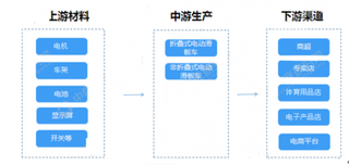 北京交管部严查电动滑板车 浅析我国电动滑板车市场现状