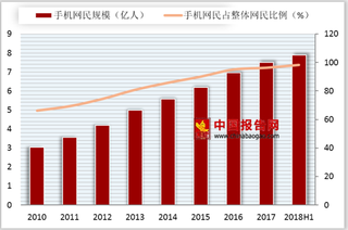 新版12306网站新增扫码登录功能  浅析我国二维码应用趋势