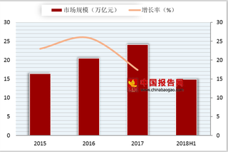 阿里巴巴2019财年第二财季财出炉   浅析我国电商发展前景