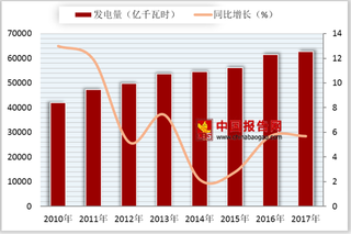 2018年我国智能电表行业增量市场：新增住宅带动其需求