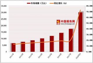 中国中医药行业市场规模状况及发展趋势分析