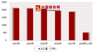 2018年我国陶瓷机械市场份额逐年上升