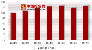 2018年我国港口码头行业发展现状分析