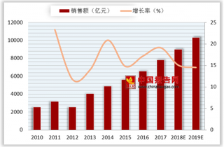 2018年我国半导体分立器件行业需求：五大契机推动其市场发展