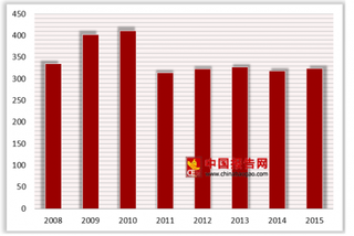 2018年全球半导体分立器件格局：国外企业占据中高端市场