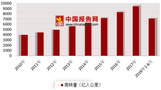 俄飞三亚客机因玻璃破裂迫降 浅析我国客机市场现状与趋势