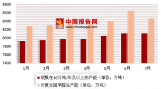 工信部已编制完成《意见》 我国甲醇汽车将进入推广应用时期