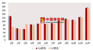 夏利真要熄火了吗？浅析我国轿车市场现状