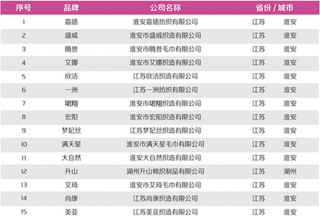 2018年中国酒店用品行业品牌指数榜单排名情况分析