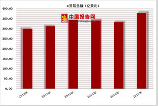 药企陷环保风暴致原料药断供 未来原料药价格上浮成趋势