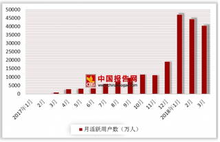 广东率先支持微信电子身份证 微信小程序助力移动购物