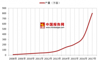 2018年我国智能门锁行业发展态势：2016~2021年复合增速预计也达65.2%