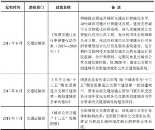 2018年我国智能交通行业主管部门、监管体制、法律法规及政策（图）