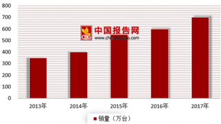 通用汽车将于2019年上市两款电动自行车 未来我国依旧是电动自行车主要市场