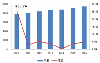 乘用车市场年度销量将面临首次下滑 未来车市低增长或是常态